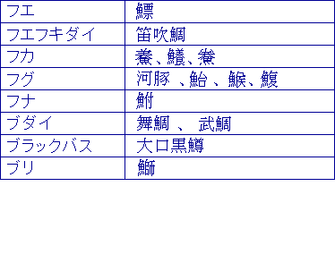 フエ、フエフキダイ、フカ、フグ、フナ、ブダイ、ブラックバス、ブリ