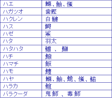 ハエ、ハガツオ、ハクレン、ハス、ハゼ、ハタ、ハタハタ、ハチ、ハマチ、ハモ、ハヤ、ハラカ、バラクーダ