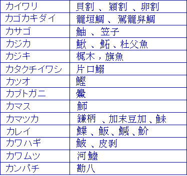 カイワリ、カゴカキダイ、カサゴ、カジカ、カジキ、カツオ、カブトガニ、カマス、カマツカ、カレイ、カワハギ、カワムツ、カンパチ
