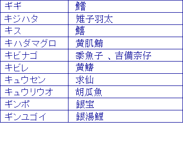 ギギ、キジハタ、キス、キハダマグロ、キビナゴ、キビレ、キュウセン、キュウリウオ、ギンポ、ギンユゴイ