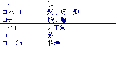 コイ、コノシロ、コチ、コマイ、ゴリ、ゴンズイ