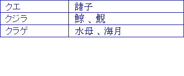 クエ、クジラ、クラゲ