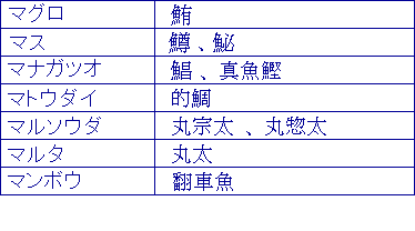マグロ、マス、マナガツオ、マトウダイ、マルソウダ、マルタ、マンボウ