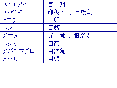 メイチダイ、メカジキ、メゴチ、メジナ、メナダ、メダカ、メバチマグロ、メバル