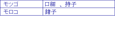 モツゴ、モロコ