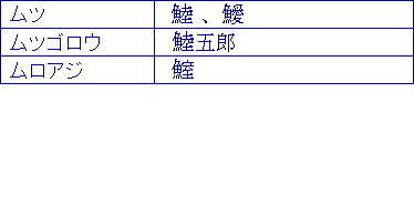 ムツ、ムツゴロウ、ムロアジ