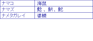 ナマコ、ナマズ、ナメタガレイ