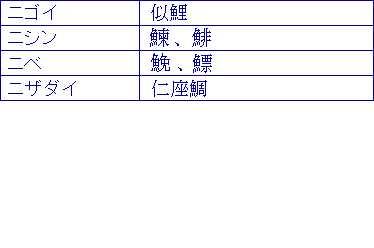 ニゴイ、ニシン、ニベ、ニザダイ