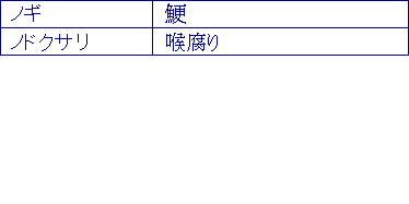 ノギ、ノドクサリ