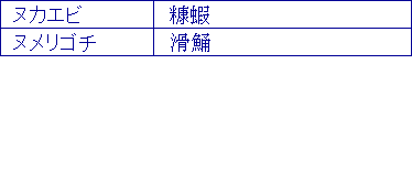 ヌカエビ、ヌメリゴチ