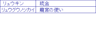 リュウキン、リュウグウノツカイ