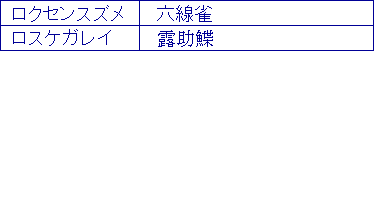 ロクセンスズメ、ロスケガレイ