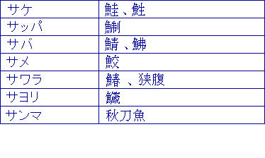 サケ、サッパ、サバ、サメ、サワラ、サヨリ、サンマ
