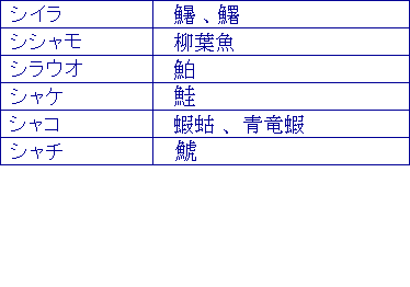 シイラ、シシャモ、シラウオ、シャケ、シャコ、シャチ