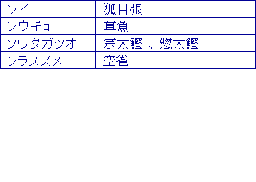 ソイ、ソウギョ、ソウダガツオ、ソラスズメ