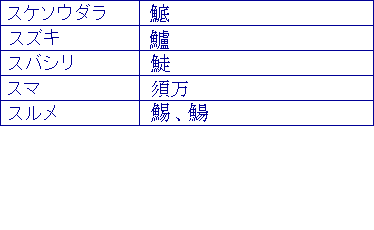 スケソウダラ、スズキ、スバシリ、スマ、スルメ