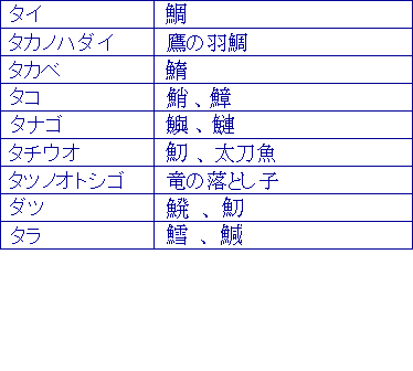 タイ、タカノハダイ、タカベ、タコ、タナゴ、タチウオ、タツノオトシゴ、ダツ、タラ
