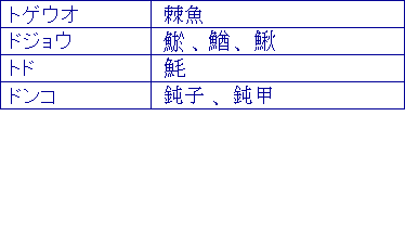 トゲウオ、ドジョウ、トド、ドンコ