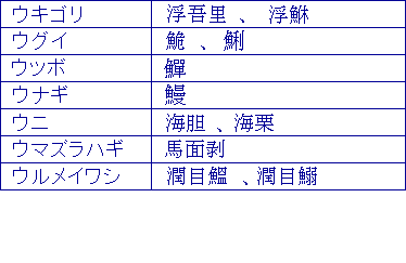 ウキゴリ、ウグイ、ウツボ、ウナギ、ウニ、ウマズラハギ、ウルメイワシ